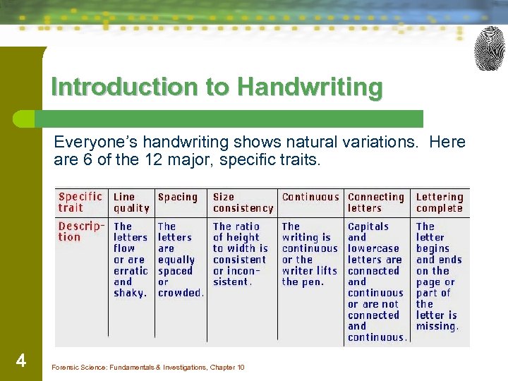 Introduction to Handwriting Everyone’s handwriting shows natural variations. Here are 6 of the 12