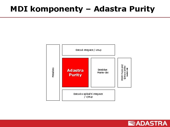 MDI komponenty – Adastra Purity Databáze Master dat Datová a aplikační integrace / výstup