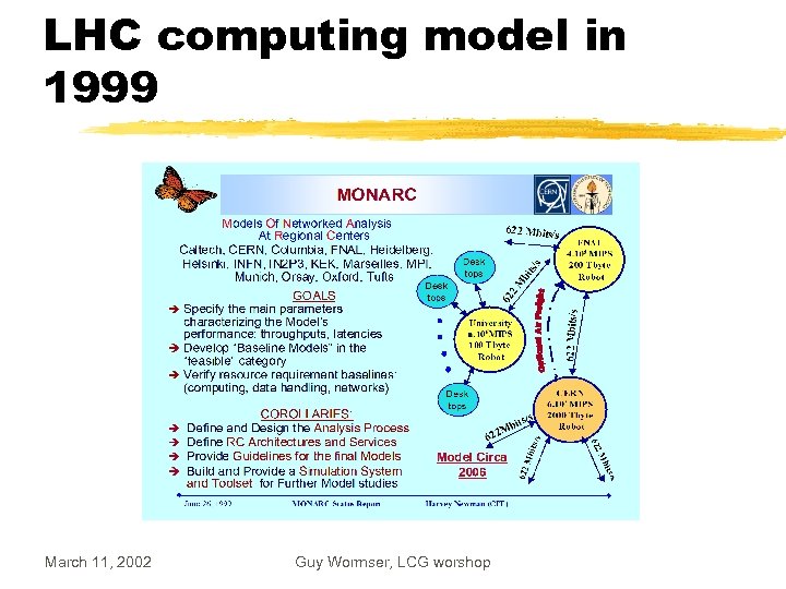 LHC computing model in 1999 March 11, 2002 Guy Wormser, LCG worshop 