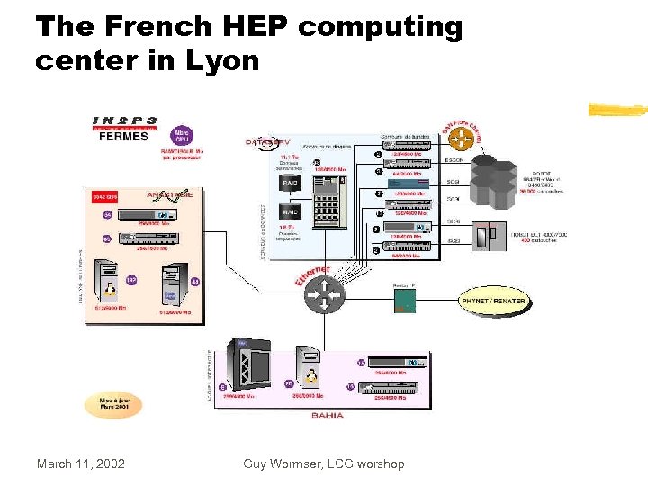 The French HEP computing center in Lyon March 11, 2002 Guy Wormser, LCG worshop