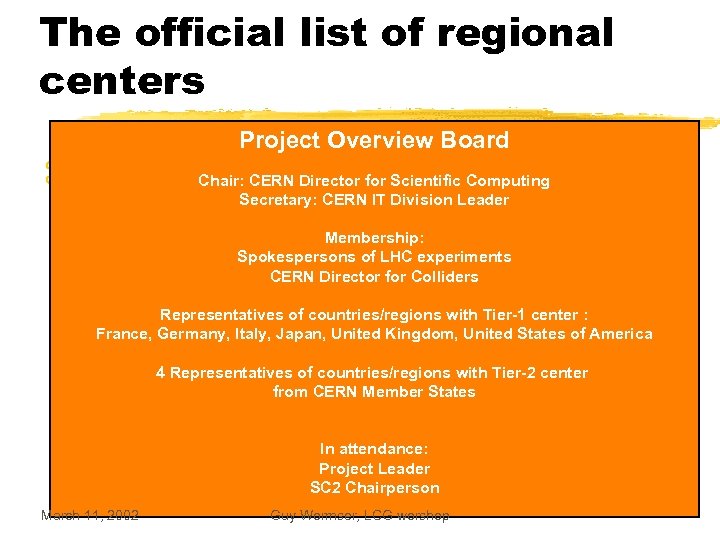 The official list of regional centers Project Overview Board z. From Monarc to GRID