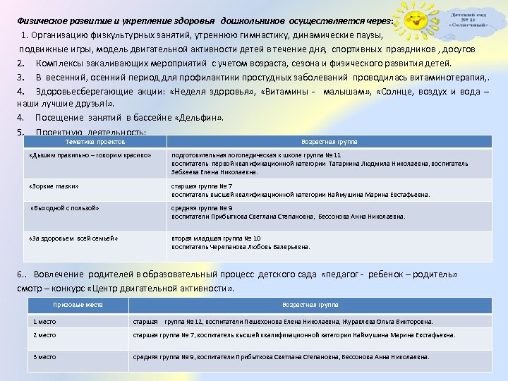 Физическое развитие и укрепление здоровья дошкольников осуществляется через: 1. Организацию физкультурных занятий, утреннюю гимнастику,