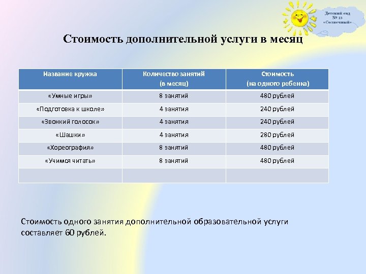 Стоимость дополнительной услуги в месяц Название кружка Количество занятий (в месяц) Стоимость (на одного