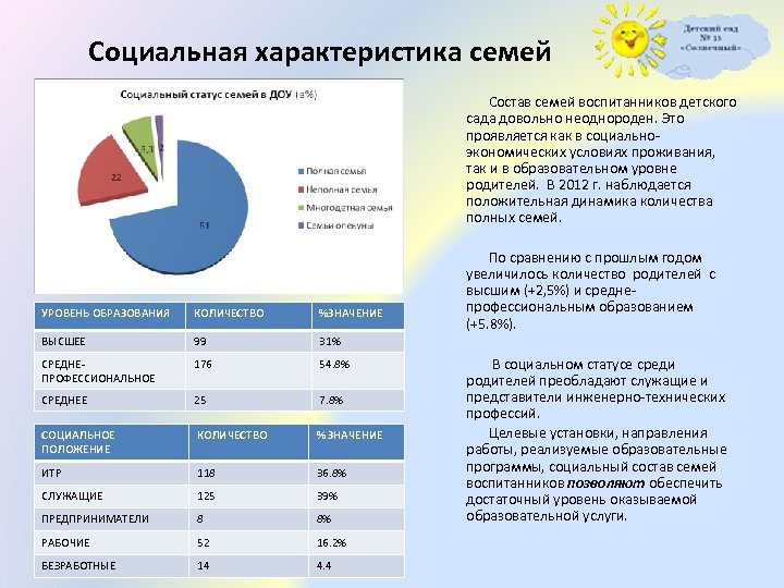 Общая характеристика семей с детьми