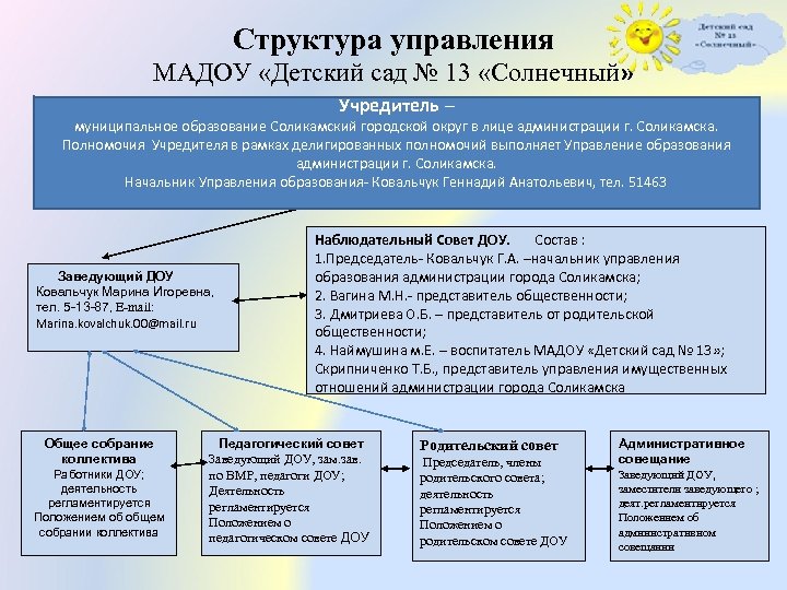 Структура управления МАДОУ «Детский сад № 13 «Солнечный» Учредитель – муниципальное образование Соликамский городской