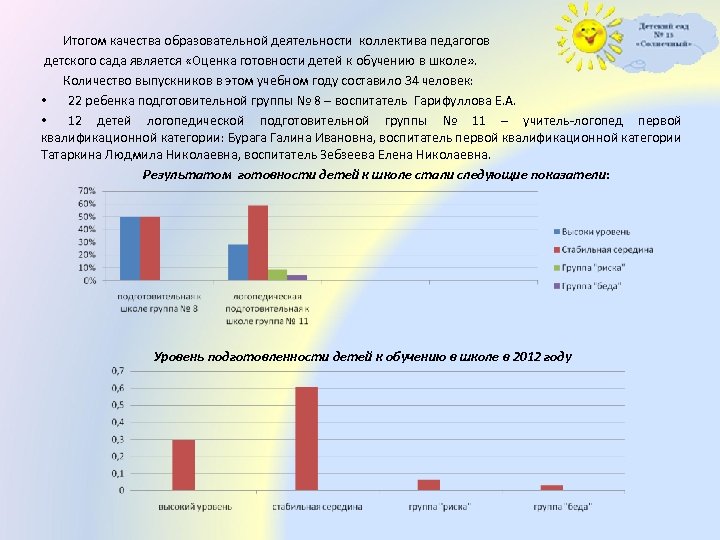 Итогом качества образовательной деятельности коллектива педагогов детского сада является «Оценка готовности детей к