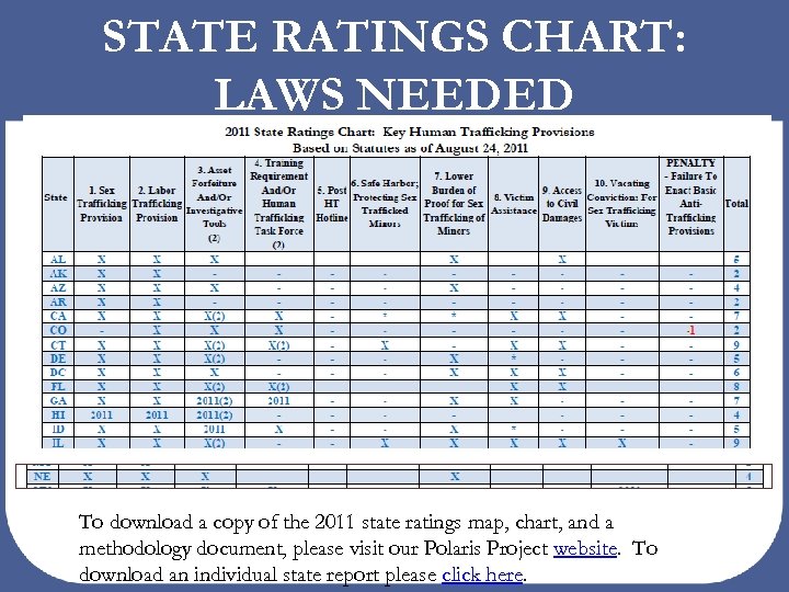 STATE RATINGS CHART: LAWS NEEDED To download a copy of the 2011 state ratings