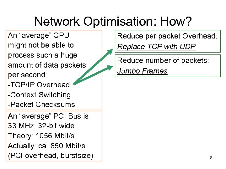 Network Optimisation: How? An “average” CPU might not be able to process such a
