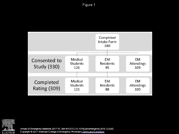 Figure 1 Annals of Emergency Medicine 2017 70, 394 -401 DOI: (10. 1016/j. annemergmed.