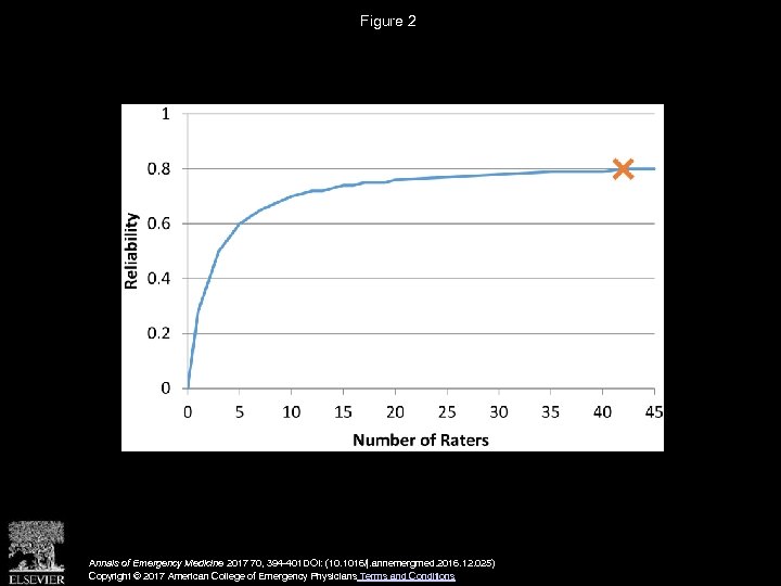 Figure 2 Annals of Emergency Medicine 2017 70, 394 -401 DOI: (10. 1016/j. annemergmed.