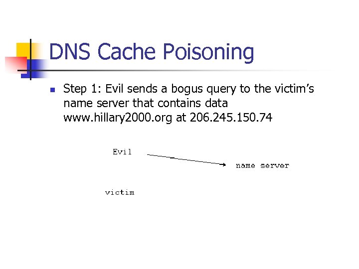 DNS Cache Poisoning n Step 1: Evil sends a bogus query to the victim’s