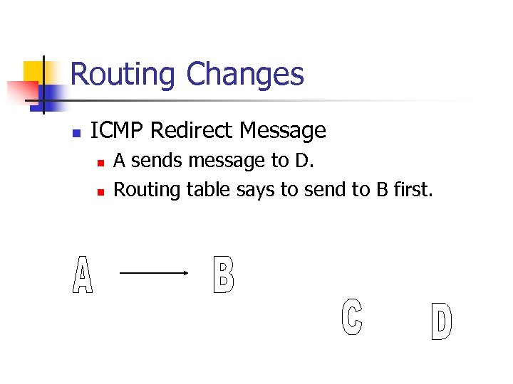 Routing Changes n ICMP Redirect Message n n A sends message to D. Routing