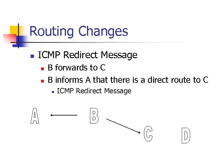 Routing Changes n ICMP Redirect Message n n B forwards to C B informs
