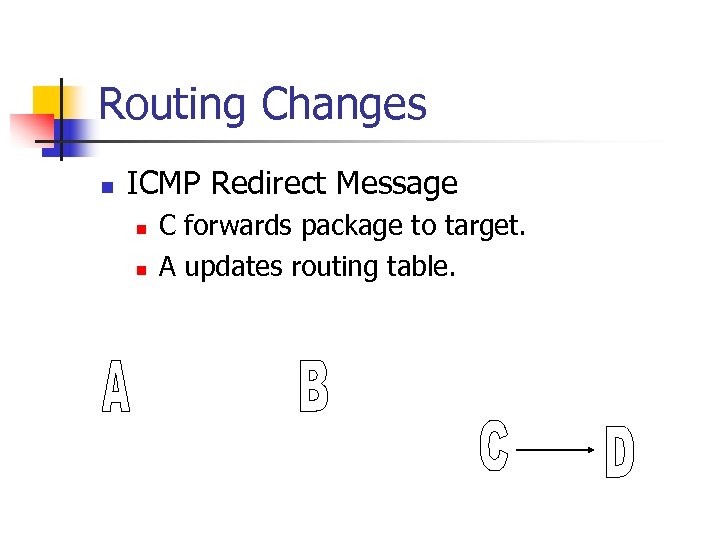 Routing Changes n ICMP Redirect Message n n C forwards package to target. A