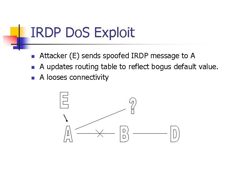 IRDP Do. S Exploit n n n Attacker (E) sends spoofed IRDP message to