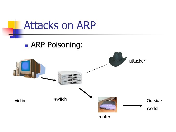Attacks on ARP Poisoning: attacker victim switch Outside world router 