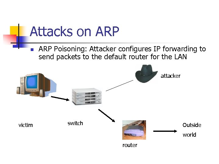 Attacks on ARP Poisoning: Attacker configures IP forwarding to send packets to the default