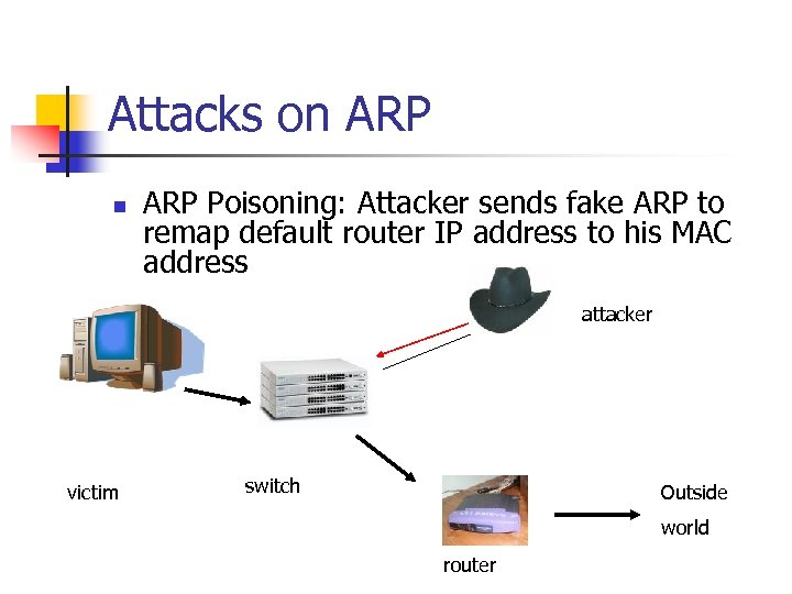 Attacks on ARP Poisoning: Attacker sends fake ARP to remap default router IP address