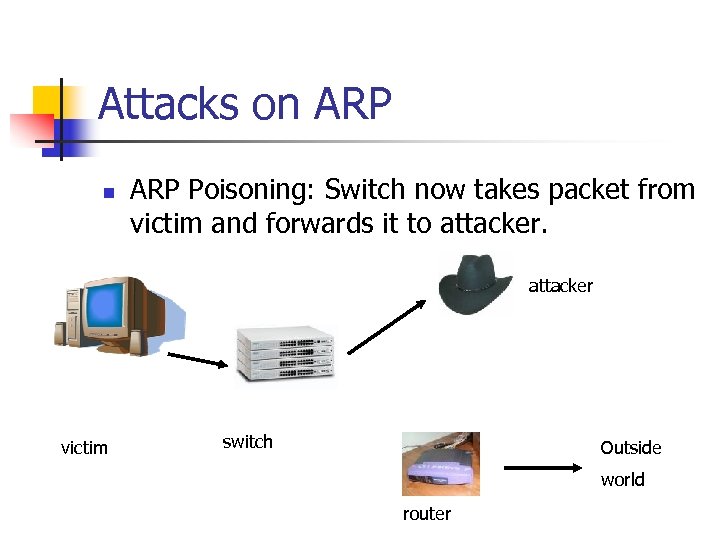 Attacks on ARP Poisoning: Switch now takes packet from victim and forwards it to