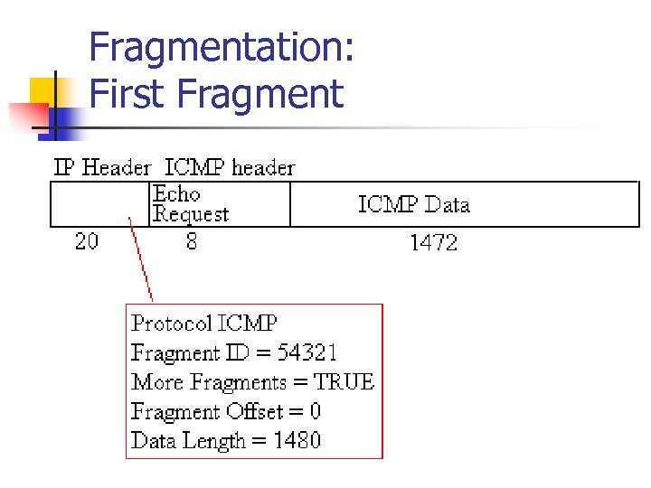Fragmentation: First Fragment 