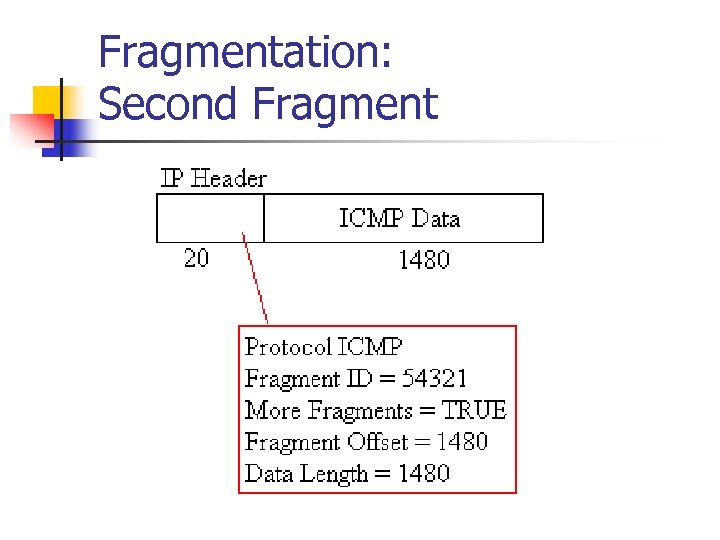 Fragmentation: Second Fragment 