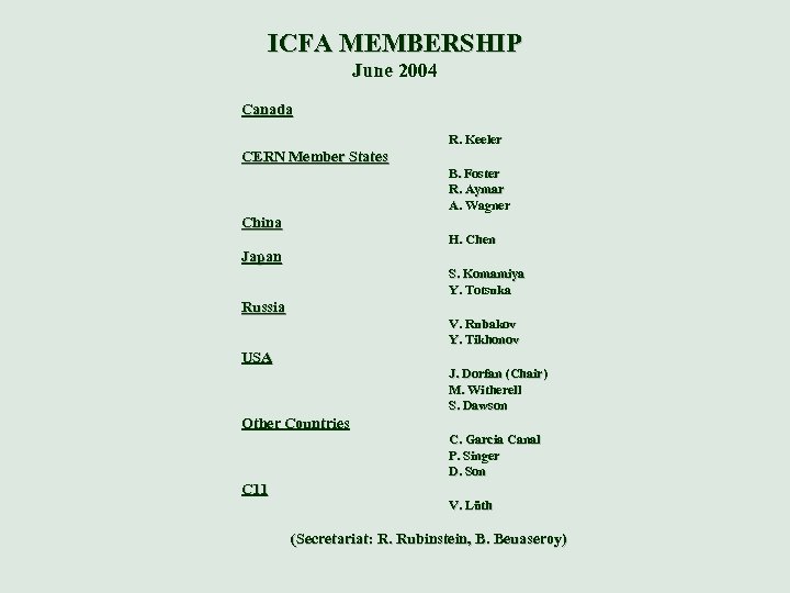 ICFA MEMBERSHIP June 2004 Canada R. Keeler CERN Member States B. Foster R. Aymar