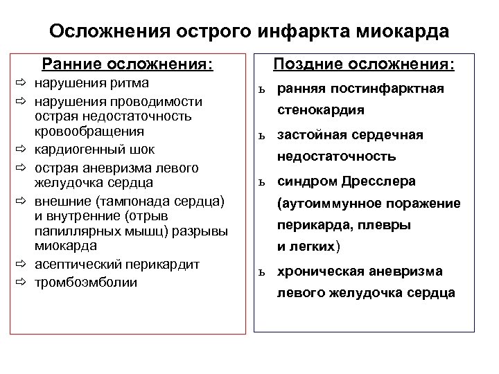 Осложнения острого инфаркта миокарда Ранние осложнения: ð нарушения ритма ð нарушения проводимости острая недостаточность