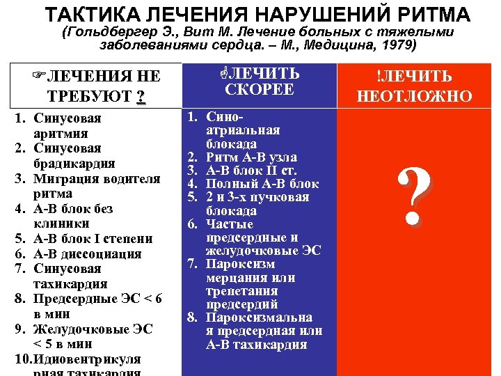 ТАКТИКА ЛЕЧЕНИЯ НАРУШЕНИЙ РИТМА (Гольдбергер Э. , Вит М. Лечение больных с тяжелыми заболеваниями