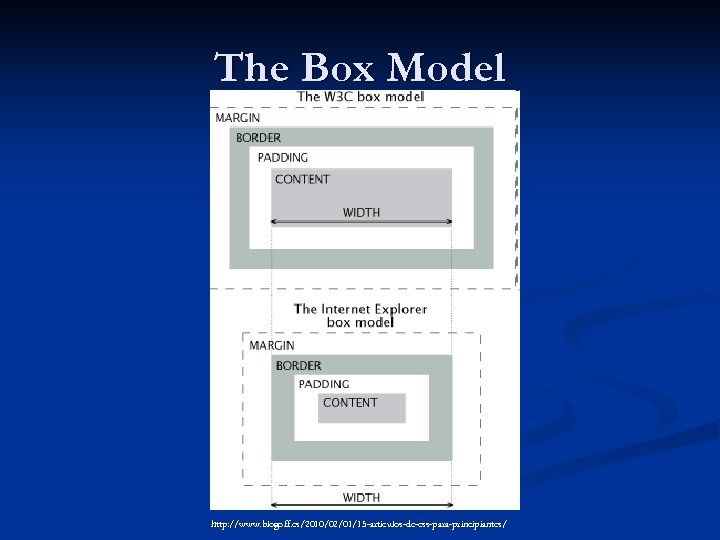 The Box Model http: //www. blogoff. es/2010/02/01/15 -articulos-de-css-para-principiantes/ 