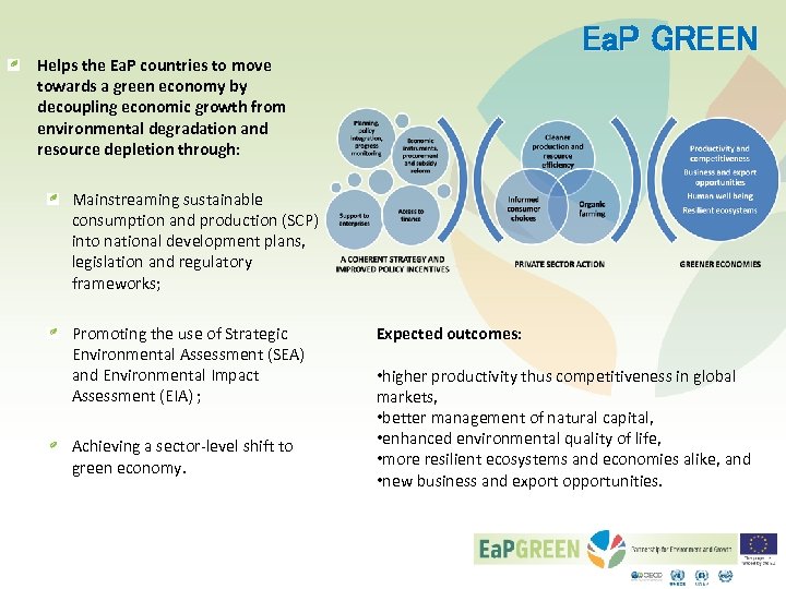 Ea. P GREEN Helps the Ea. P countries to move towards a green economy