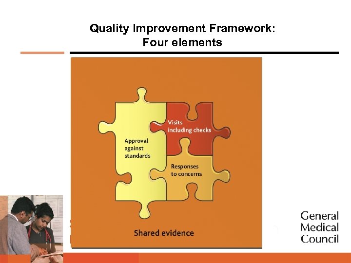 Quality Improvement Framework: Four elements <Approval <against <Standard s 