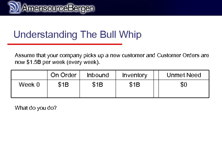 r Understanding The Bull Whip Assume that your company picks up a new customer