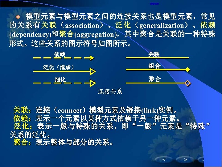 模型元素与模型元素之间的连接关系也是模型元素，常见 的关系有关联（association）、泛化（generalization）、依赖 (dependency)和聚合(aggregation)，其中聚合是关联的一种特殊 形式。这些关系的图示符号如图所示。 依赖 关联 泛化（继承） 组合 细化 聚合 连接关系 关联：连接（connect）模型元素及链接(link)实例。 依赖：表示一个元素以某种方式依赖于另一种元素。 泛
