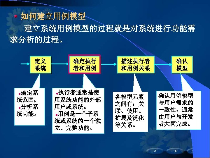 如何建立用例模型 建立系统用例模型的过程就是对系统进行功能需 求分析的过程。 定义 系统 确定执行 者和用例 ●确定系 ●执行者通常是使 统范围； ●分析系 统功能。 用系统功能的外部 用户或系统。