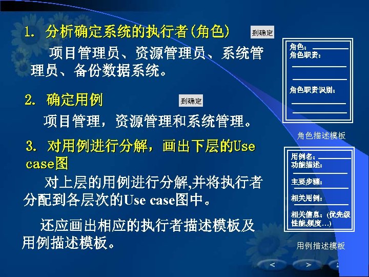 1. 分析确定系统的执行者(角色) 到确定 项目管理员、资源管理员、系统管 理员、备份数据系统。 到确定 2. 确定用例 项目管理，资源管理和系统管理。 3. 对用例进行分解，画出下层的Use case图 对上层的用例进行分解, 并将执行者