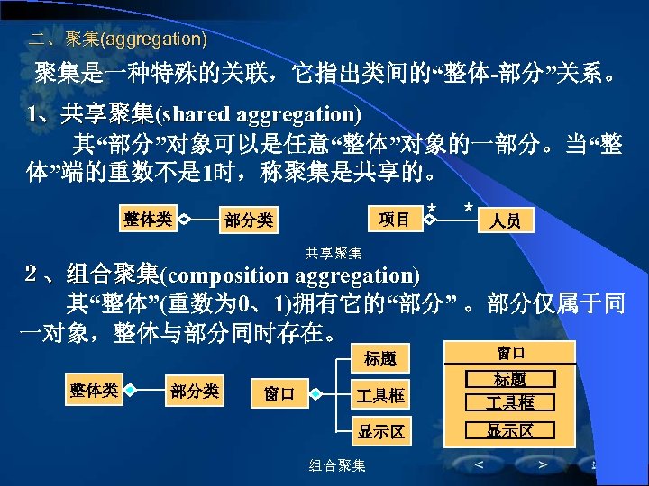 二、聚集(aggregation) 聚集是一种特殊的关联，它指出类间的“整体-部分”关系。 1、共享聚集(shared aggregation) 其“部分”对象可以是任意“整体”对象的一部分。当“整 体”端的重数不是 1时，称聚集是共享的。 整体类 项目 部分类 ＊ ＊ 人员 共享聚集