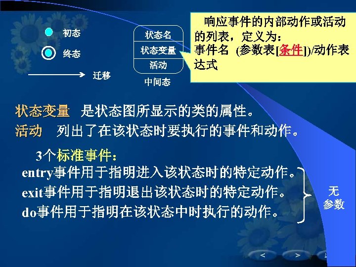 初态 状态名 终态 状态变量 活动 迁移 响应事件的内部动作或活动 的列表，定义为： 事件名 (参数表[条件])/动作表 达式 中间态 状态变量 是状态图所显示的类的属性。