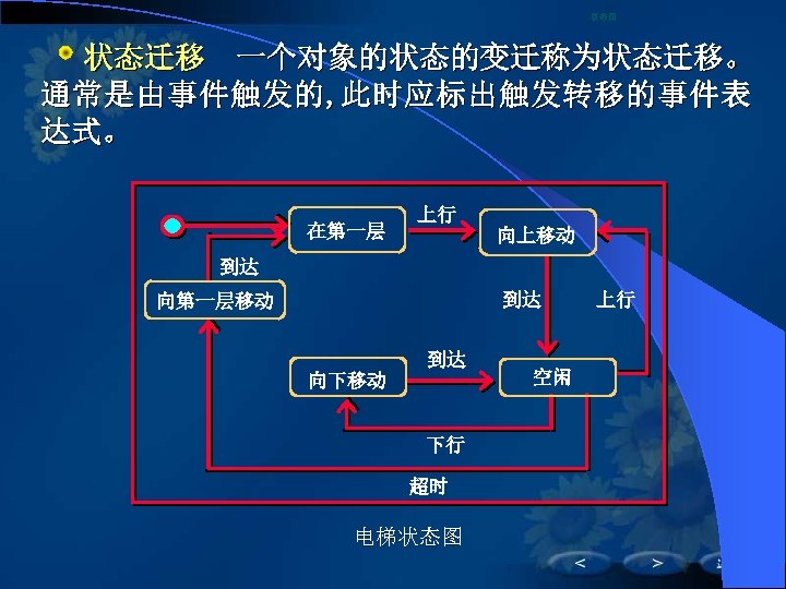 状态图 　　状态迁移　一个对象的状态的变迁称为状态迁移。 通 常 是 由 事 件 触 发 的 , 此 时
