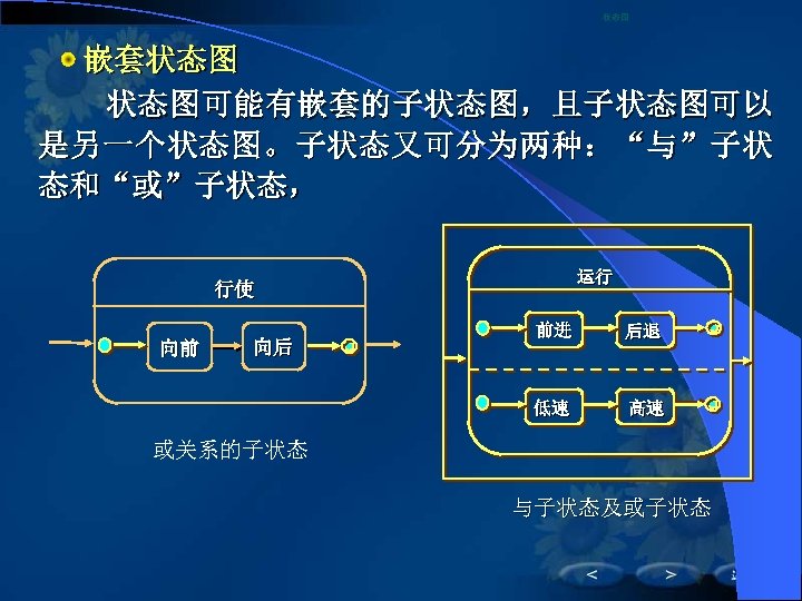 状态图 　　嵌套状态图　 状态图可能有嵌套的子状态图，且子状态图可以 是另一个状态图。子状态又可分为两种：“与”子状 态和“或”子状态， 运行 行使 向后 后退 低速 向前 前进 高速 或关系的子状态