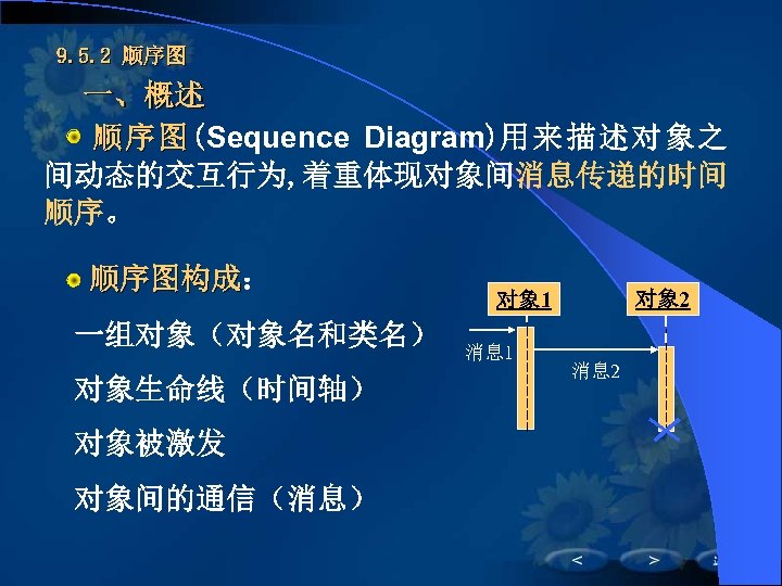 9. 5. 2 顺序图 一、概述 顺 序 图 (Sequence Diagram)用来描述对象之 间动态的交互行为, 着重体现对象间消息传递的时间 顺序。 顺序图构成：