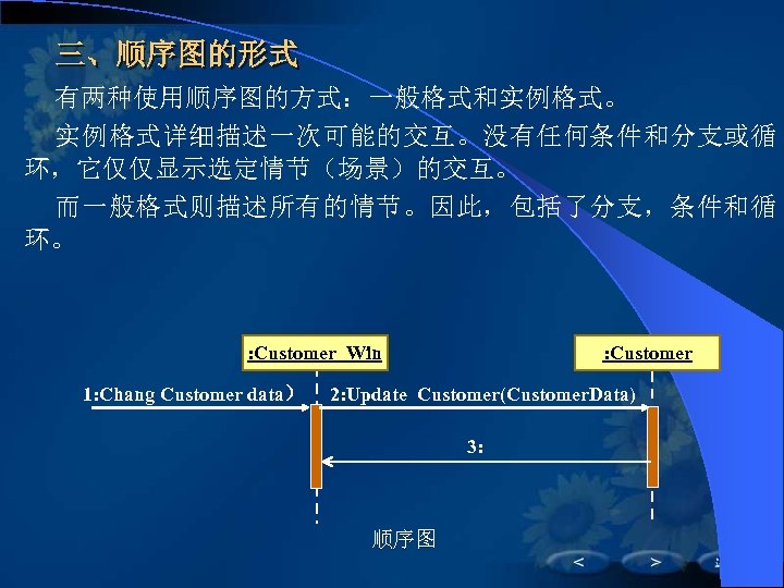 三、顺序图的形式 有两种使用顺序图的方式：一般格式和实例格式。 实例格式详细描述一次可能的交互。没有任何条件和分支或循 环，它仅仅显示选定情节（场景）的交互。 而一般格式则描述所有的情节。因此，包括了分支，条件和循 环。 : Customer Win 1: Chang Customer data） :