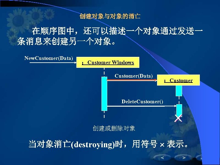 创建对象与对象的消亡 在顺序图中，还可以描述一个对象通过发送一 条消息来创建另一个对象。 New. Customer(Data) ：Customer Windows Customer(Data) ：Customer Delete. Customer() 创建或删除对象 当对象消亡(destroying)时，用符号 表示。