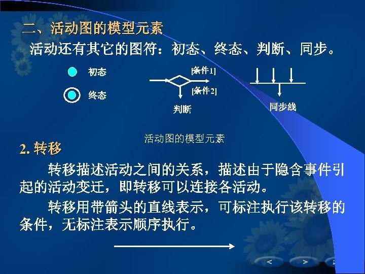 二、活动图的模型元素 活动还有其它的图符：初态、终态、判断、同步。 初态 终态 [条件 1] [条件 2] 判断 活动图的模型元素 同步线 2. 转移 　　转移描述活动之间的关系，描述由于隐含事件引