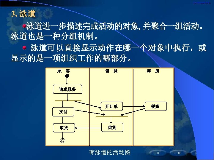 活动图的模型元素： 3. 泳道 　　泳道进一步描述完成活动的对象, 并聚合一组活动。 泳道也是一种分组机制。 泳道可以直接显示动作在哪一个对象中执行，或 显示的是一项组织 作的哪部分。 顾　客　　　 　 售　货 库 房