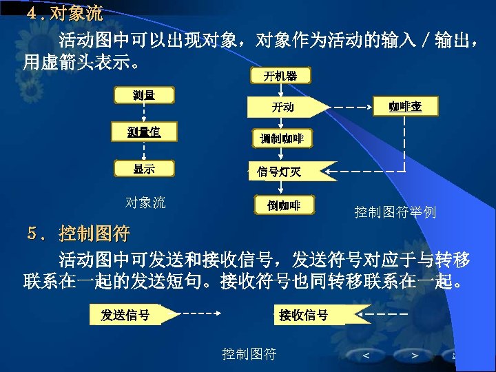４. 对象流 　　活动图中可以出现对象，对象作为活动的输入／输出， 　　 用虚箭头表示。 开机器 测量 开动 测量值 显示 对象流 咖啡壶 调制咖啡 信号灯灭