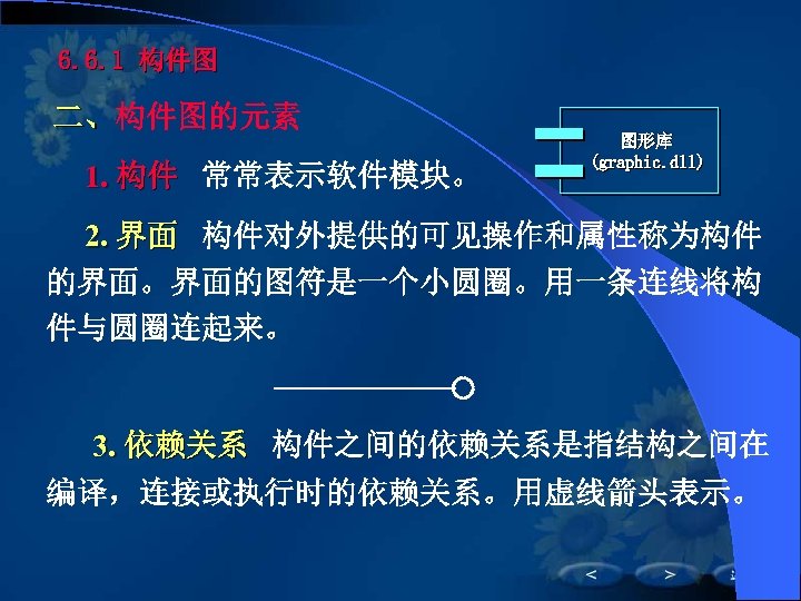 6. 6. 1 构件图 二、构件图的元素 二、 1. 构件 常常表示软件模块。 图形库 (graphic. dll) 2. 界面