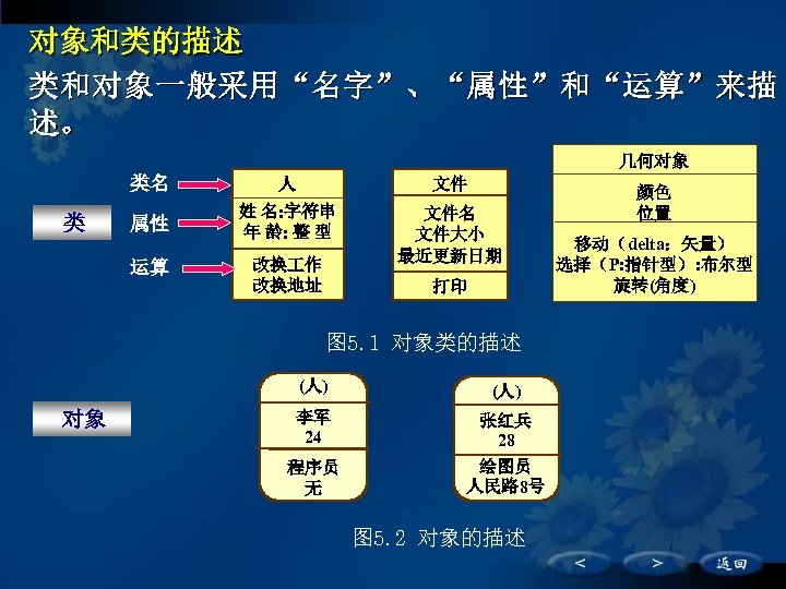 对象和类的描述 类和对象一般采用“名字”、“属性”和“运算”来描 述。 几何对象 类名 类 人 文件 属性 姓 名: 字符串 年 龄: