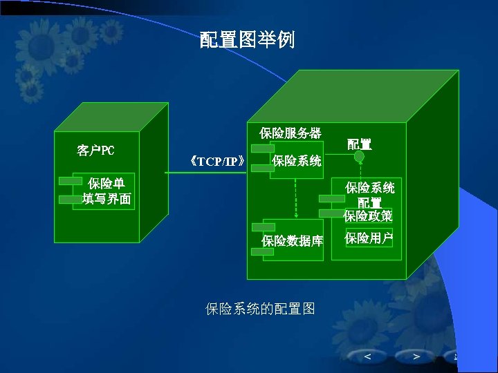 配置图举例 保险服务器 客户PC 《TCP/IP》 配置 保险系统 保险单 填写界面 保险系统 配置 保险政策 保险数据库 保险系统的配置图 保险用户