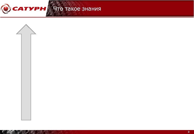 Что такое знания 3 