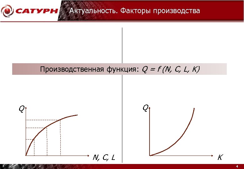 Q функция